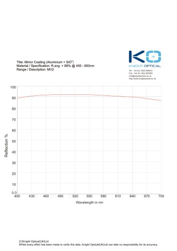 MV2 - Aluminium SiO2 Mirror Coated for Visible @ 450-650nm