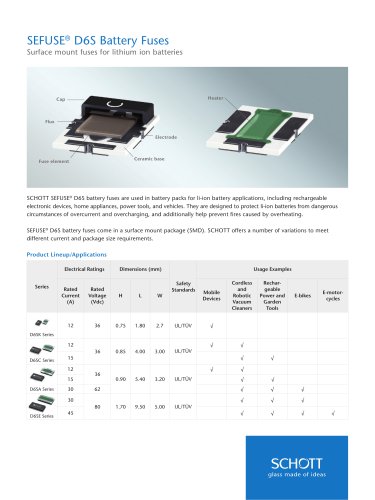 SEFUSE® D6S Battery Fuses