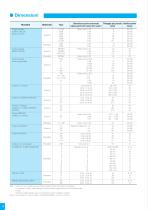 Industrial Power Transmission Products - 12