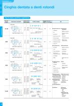 Industrial Power Transmission Products - 14