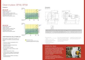 Pompe perisaltiches SPX - 9