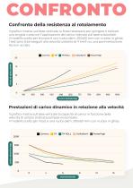 Brochure Poliuretani - 10