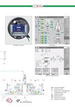 Easy control plus - 5