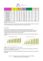 prove tecniche - 8