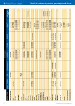 Industrial Wireless Interfaces & Stand-Alone Gateways - 10