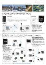 Industrial Wireless Interfaces & Stand-Alone Gateways - 5