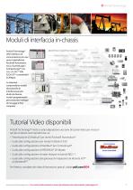 Product Catalog - Rockwell Automation Channel - 3