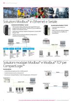 Product Catalog - Rockwell Automation Channel - 4