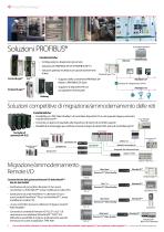 Product Catalog - Rockwell Automation Channel - 6