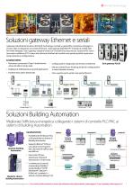 Product Catalog - Rockwell Automation Channel - 7