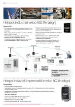 Product Catalog - Rockwell Automation Channel - 8