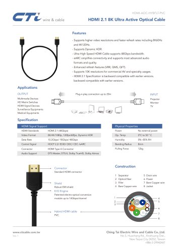 HDMI 2.1 AOC