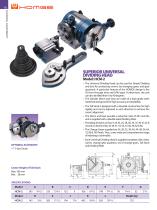 HCM-2 Superior Universal Dividing Head