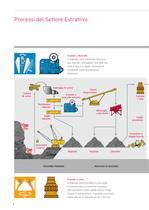 Cuscinetti per l’Industria - 6