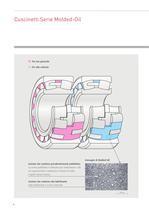 CUSCINETTI SERIE MOLDED-OIL - 4