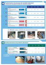 Food processing industry - 4