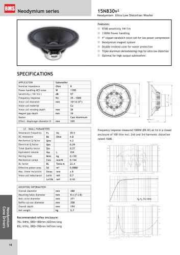 15N830V²