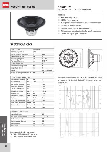 15N850V²