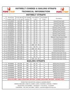 HOTMELT CORDED & BAILING STRAPS TECHNICAL INFORMATION