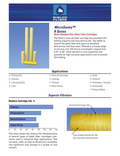 MicroSentry ™ R SERIES Resin-Bonded Fiber Glass Filter Cartridges