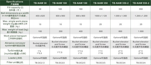 TONGBAO TB-NAW30 Shot blasting machine