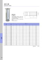 HC12 Precision 5μm