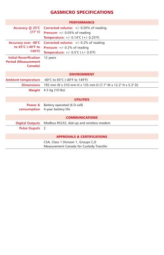 GASMICRO SPECIFICATIONS