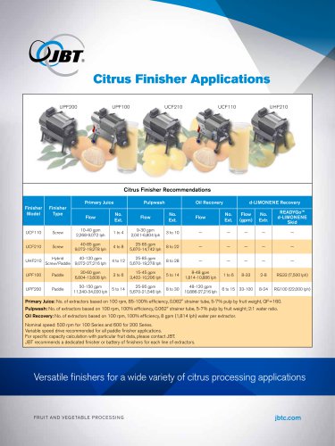 Citrus Finisher Applications