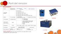 Sistema di monitoraggio online della camera bianca - 16