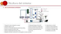 Sistema di monitoraggio online della camera bianca - 5