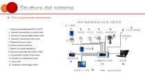 Sistema di monitoraggio online della camera bianca - 6