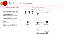 Sistema di monitoraggio online della camera bianca - 7