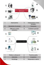 Zetron Una gamma completa di prodotti per camere bianche - 2