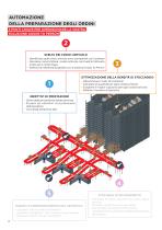 5 punti chiave per dimensionare la vostra soluzione goods to person - 4