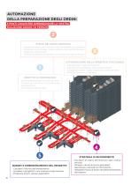 5 punti chiave per dimensionare la vostra soluzione goods to person - 6