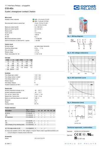 C12-A2x