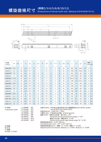 Helical/Spur Tooth Rack