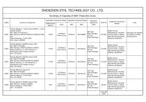 SMT production line and pcb manufacturer