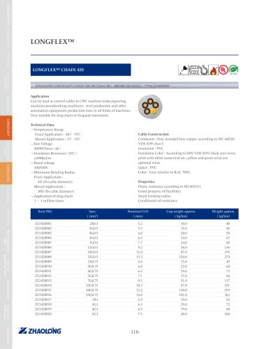 LONGFLEX® CHAIN 420 Power cable