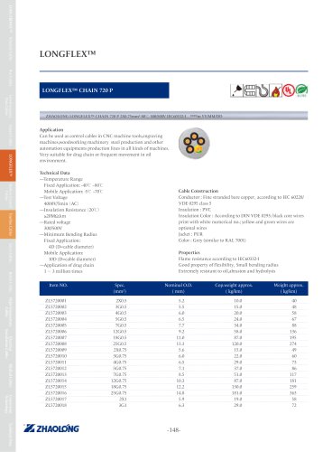 LONGFLEX® CHAIN 720 P Power cable