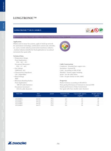 LONGTRONIC® BUS CANBUS Data electrical cable