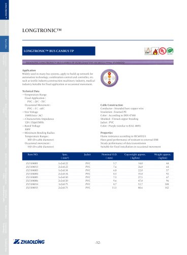 LONGTRONIC® BUS CANBUS TP Data electrical cable