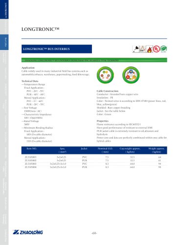 LONGTRONIC® BUS INTERBUS Data electrical cable