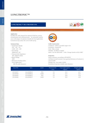 LONGTRONIC® BUS PROFIBUS-PA Data electrical cable