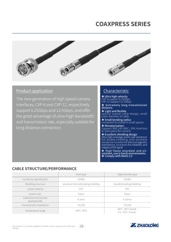 zhaolong CoaXPress cable assembly