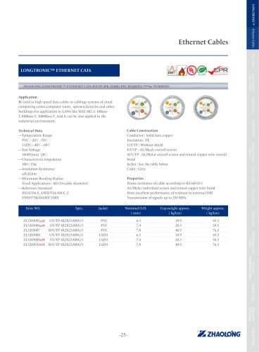 zhaolong LONGTRONIC® ETHERNET CAT6