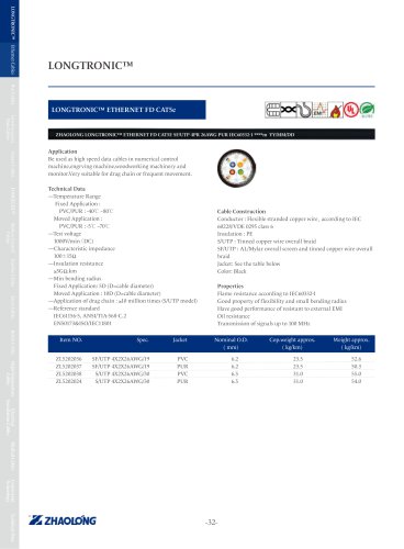 zhaolong LONGTRONIC® ETHERNET FD CAT5e