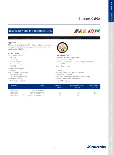 zhaolong LONGTRONIC® ETHERNET LOCOMOTIVE CAT5e