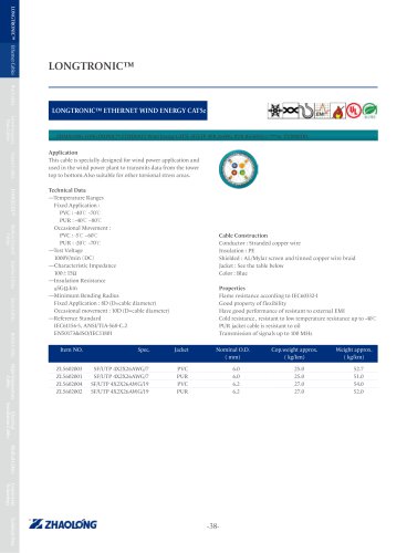 zhaolong LONGTRONIC® ETHERNET WIND ENERGY CAT5e