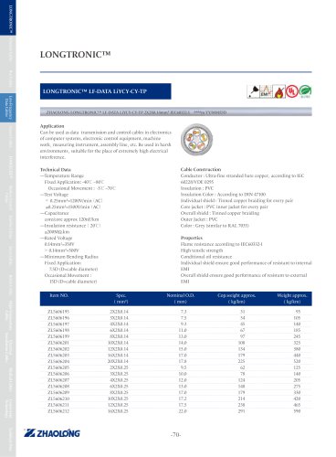 zhaolong LONGTRONIC® LF-DATA LiYCY-CY-TP Data electrical cable